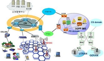 分布式計算在新能源技術(shù)開發(fā)中的安全挑戰(zhàn)與對策
