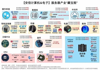 自主可控與國產替代 辨析差異，洞察計算機軟硬件發展路徑